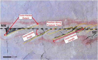 Mechanisms for the Generation of Complex Fracture Networks: Observations From Slant Core, Analog Models, and Outcrop